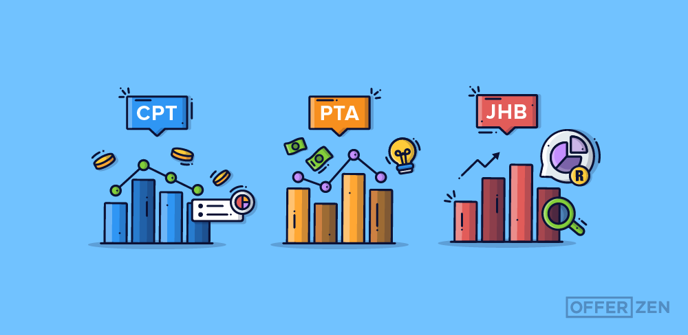 software developer salary, software engineer salary