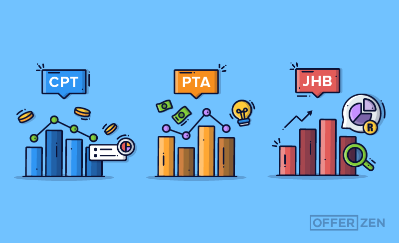 Developer Salaries 2021: Cape Town, Johannesburg and Pretoria