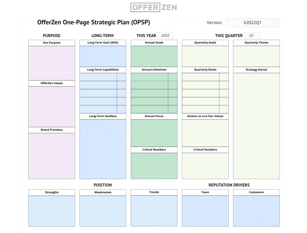 Philip Joubert on how OfferZen does annual planning – Scaling Up's OPSP