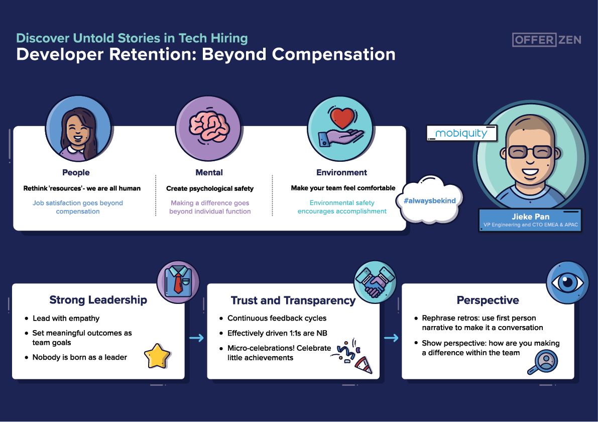 Summary of the event