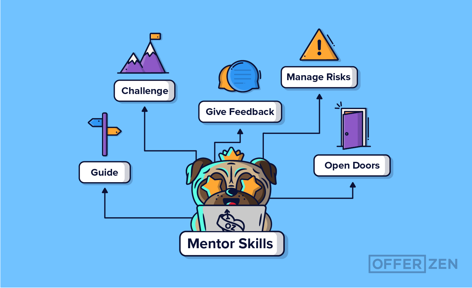 What Skills Do You Need to Become a Successful Mentor?
