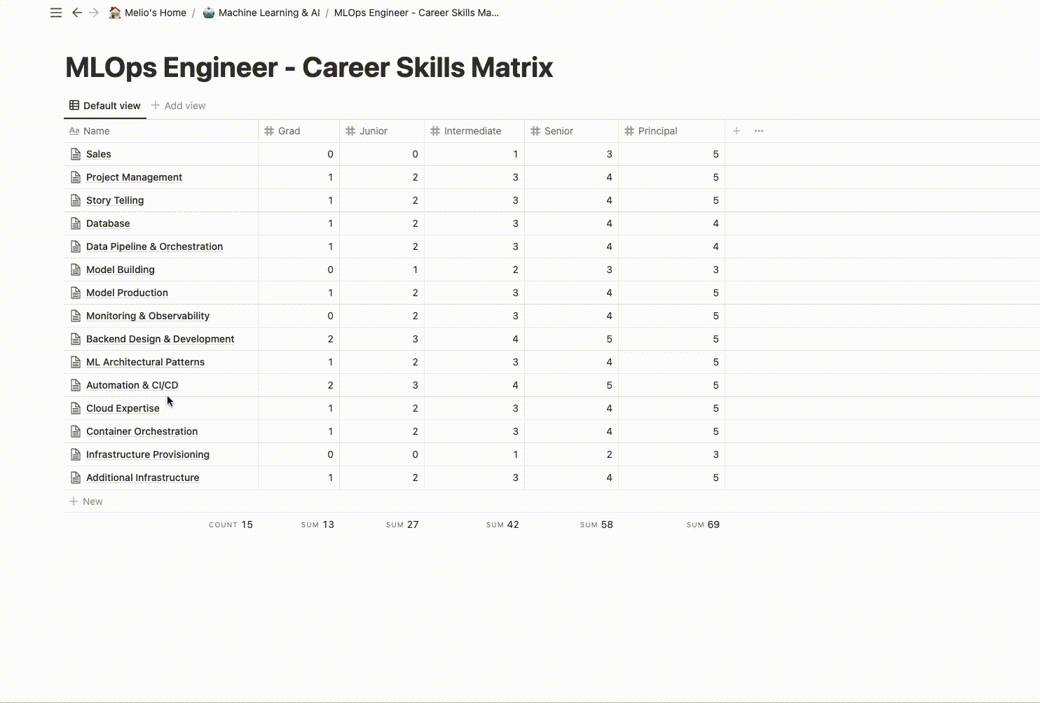 Gif showing a screengrab of the MLOps matrix in use