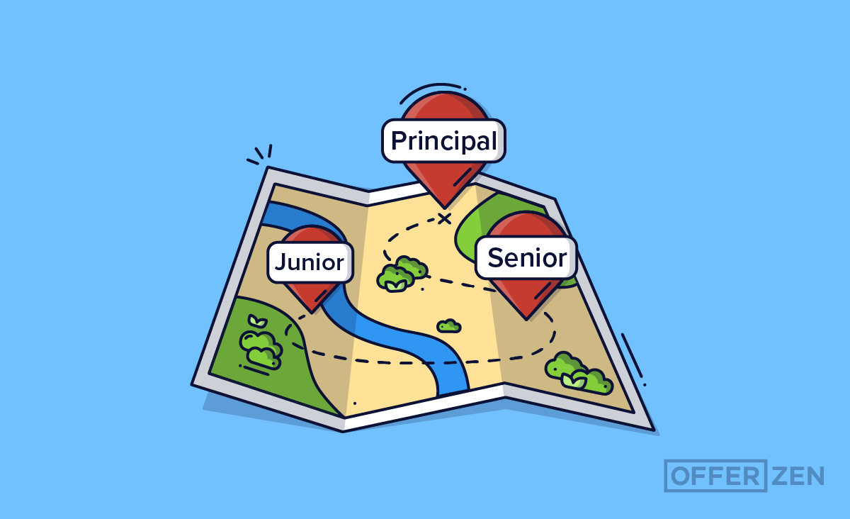Template: Melio’s Machine Learning Ops (MLOps) Skills Matrix