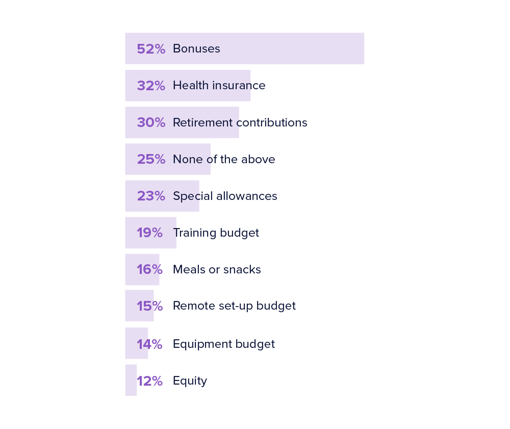 Senior South African developers' current monetary benefits