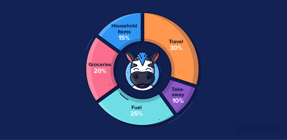 OfferZen_Categorise-Your-Bank-Transactions-with-AI_inner-article