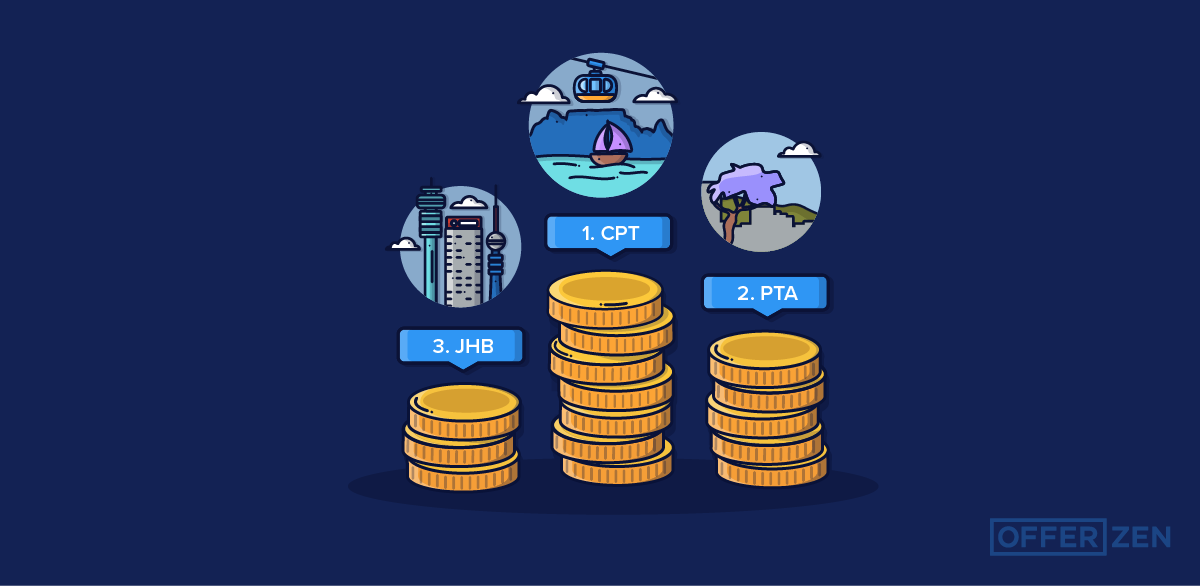 OfferZen_Developer-Salaries-2022_CPT-JHB-PTA_inner-article