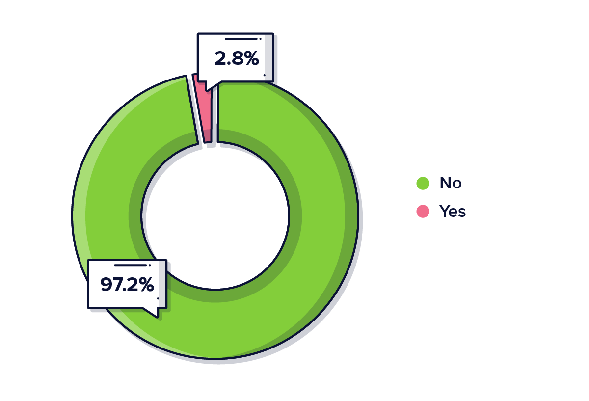 OfferZen_How-Has-the-Tech-Hiring-Slowdown-Affected-South-Africa__graph-1
