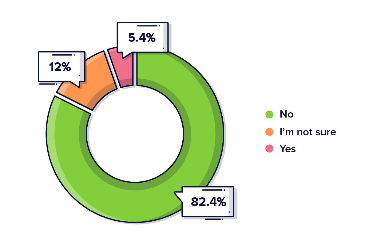 OfferZen_How-Has-the-Tech-Hiring-Slowdown-Affected-South-Africa__graph-2