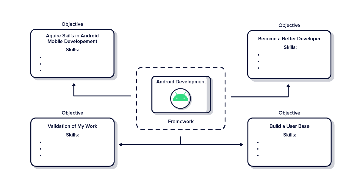 OfferZen_How-I-Plan-and-Focus-My-Project-Based-Learning_Graph-blank