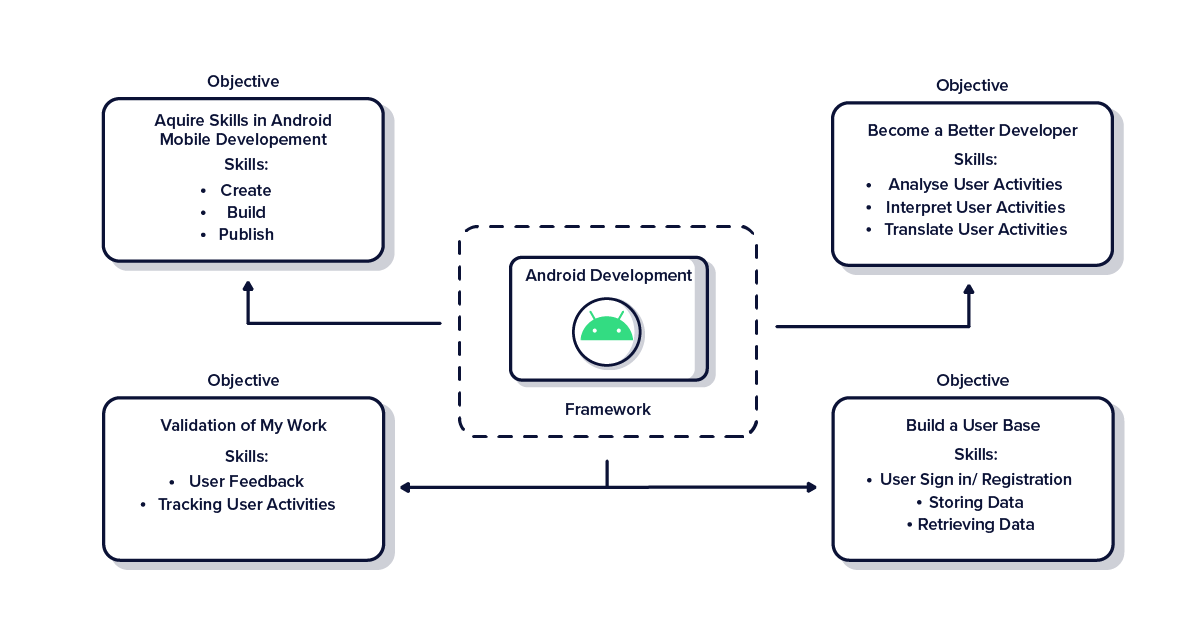 OfferZen_How-I-Plan-and-Focus-My-Project-Based-Learning_Graph