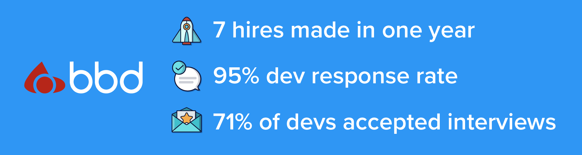 OfferZen_case-study_bbd_inner_article_banner