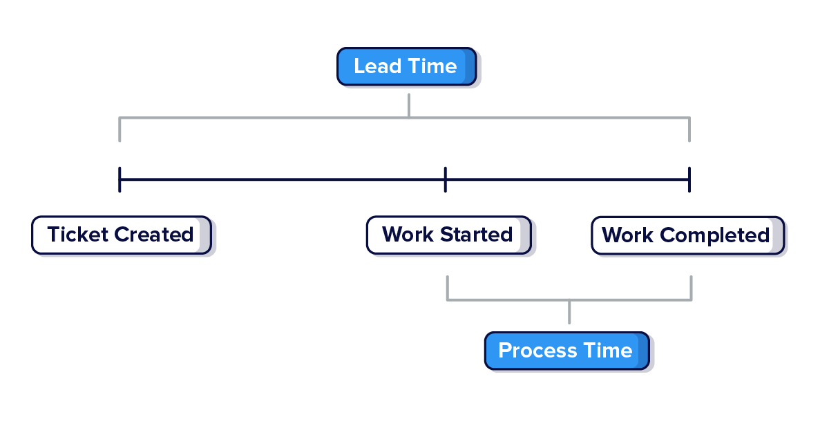 Lessons-on-Using-DevOps-to-Become-More-Efficient-and-Reliable_Graph-1