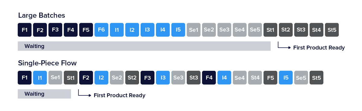 Lessons-on-Using-DevOps-to-Become-More-Efficient-and-Reliable_graph-2