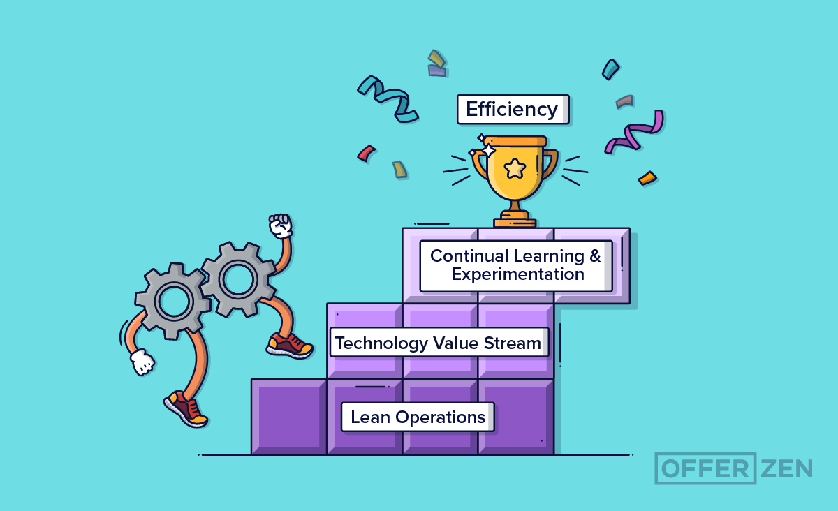 Lessons on using DevOps to become more efficient and reliable