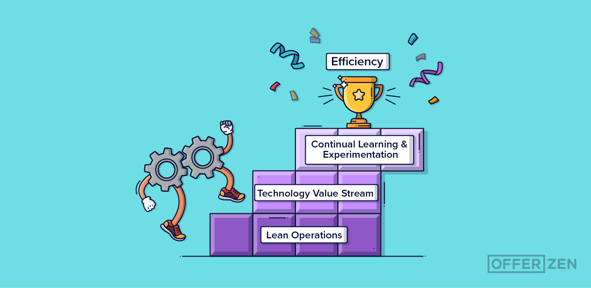 OfferZen_Lessons-on-Using-DevOps-to-Become-More-Efficient-and-Reliable_inner-article