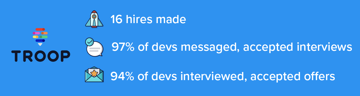 TROOP hiring results of OfferZen