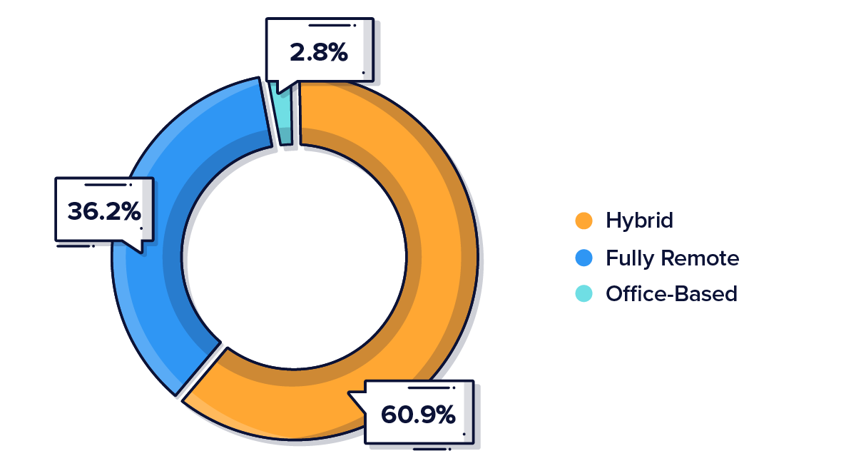 OfferZen_-2023-Developer-Hiring-Trends-in-the-NL_graph