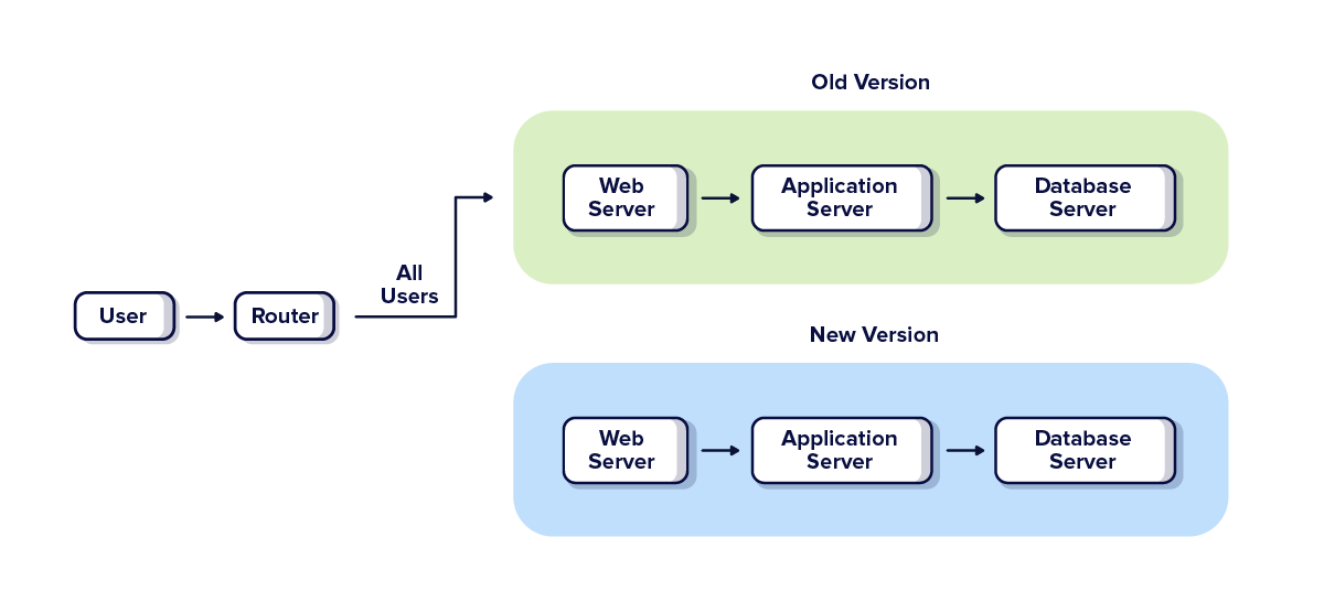 OfferZen_4-DevOps-best-practices-to-speed-up-feature-delivery_graph