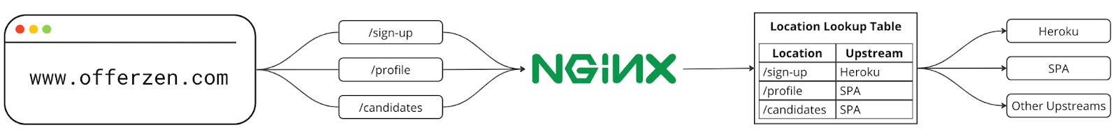 Rob-Burger-Nginx-Screenshot-1