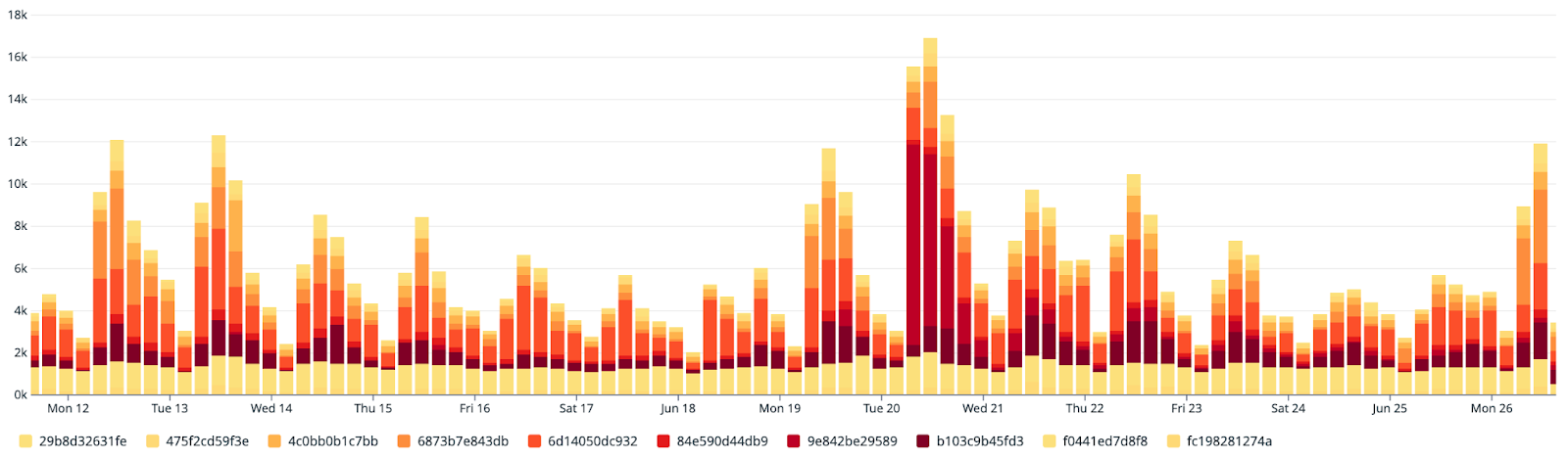 Rob-Burger-Nginx-Screenshot-3