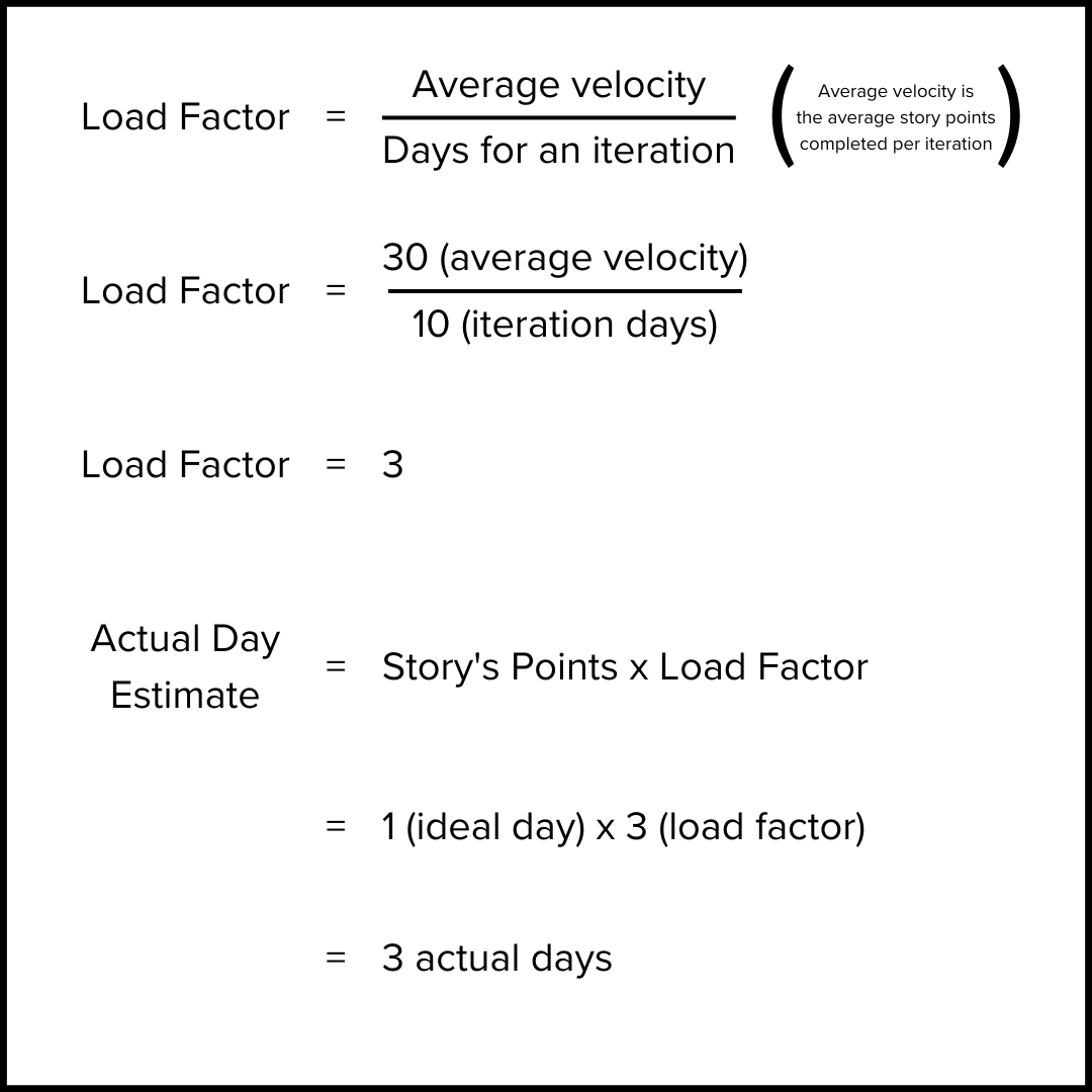 Story-Points-Calculation-1