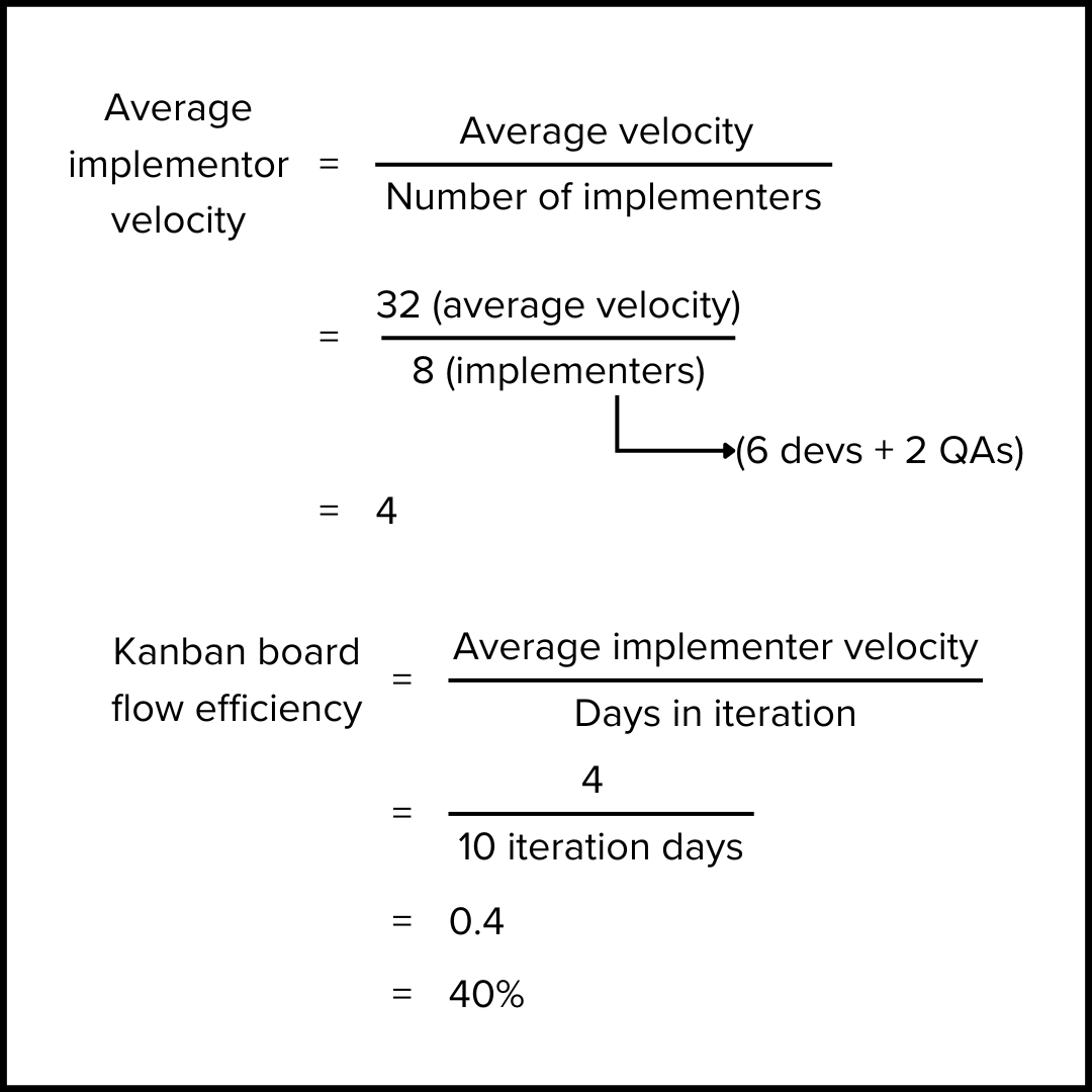 Story-Points-Calculation-2-1