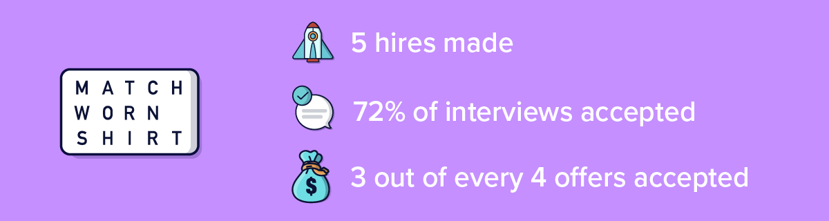 How MatchWornShirt streamlined developer hiring and made 5 key hires with OfferZen