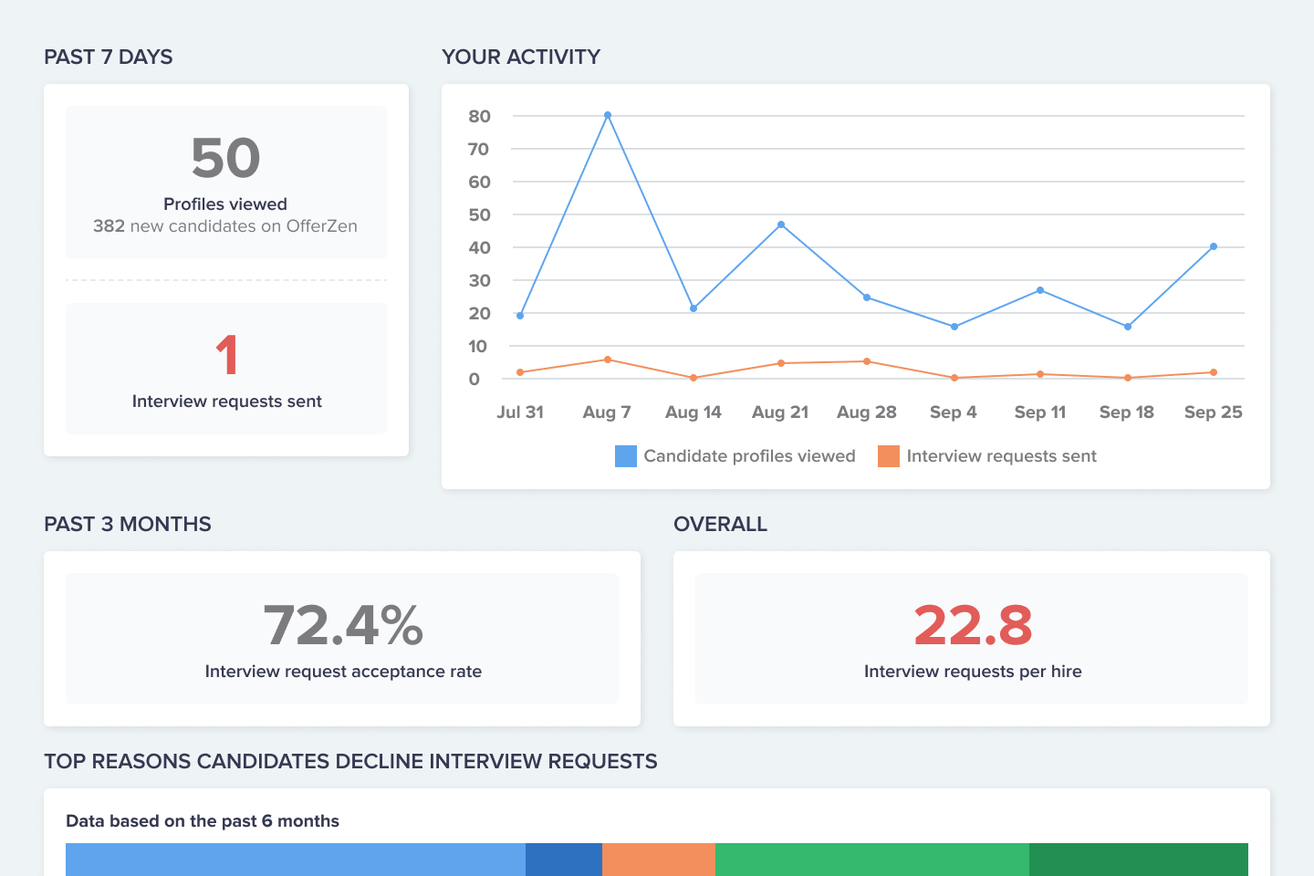 Hiring analytics.png