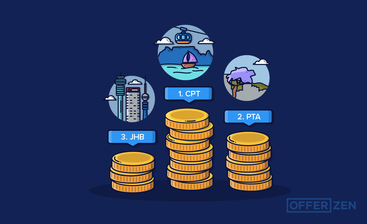 Developer Salaries 2022: Cape Town, Johannesburg & Pretoria