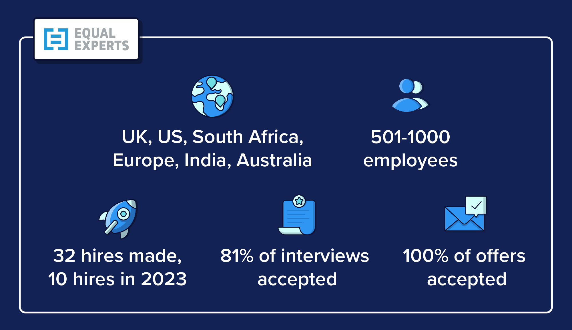 Equal Experts' success using OfferZen