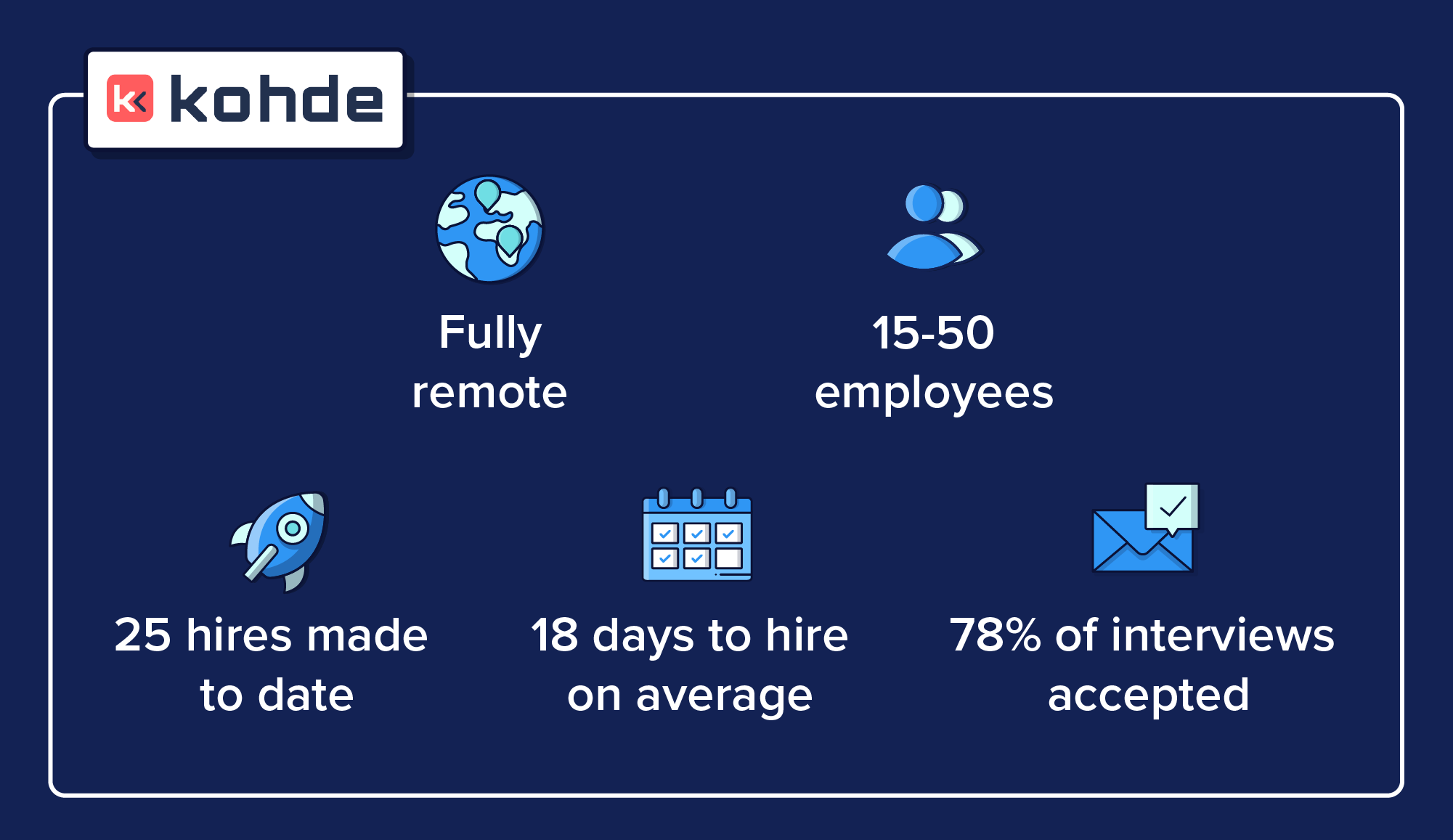 Kohde's hiring success