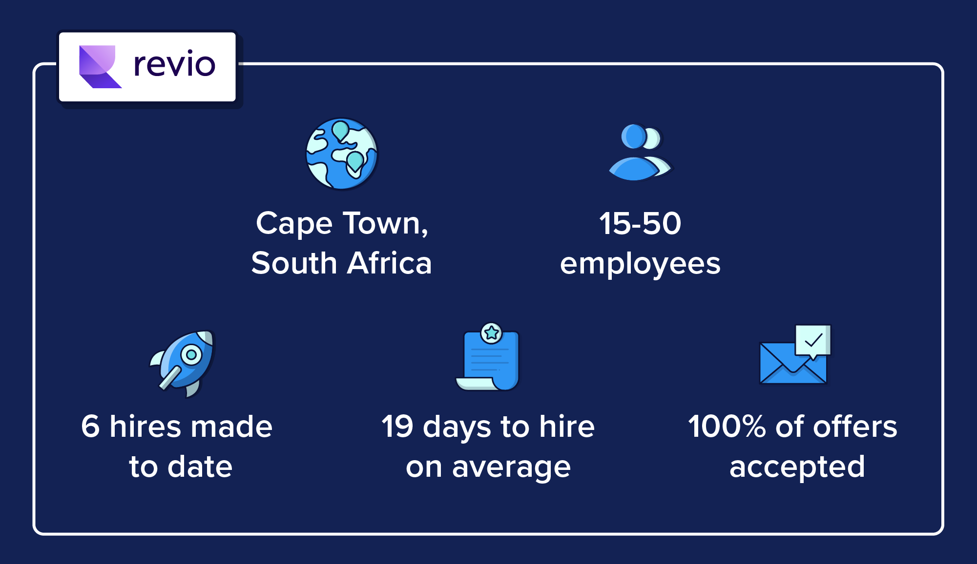 Revio's success on OfferZen