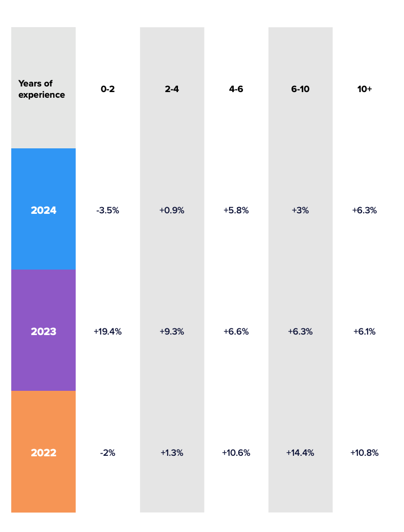 Screenshot 2024-01-23 at 12.32.23.png