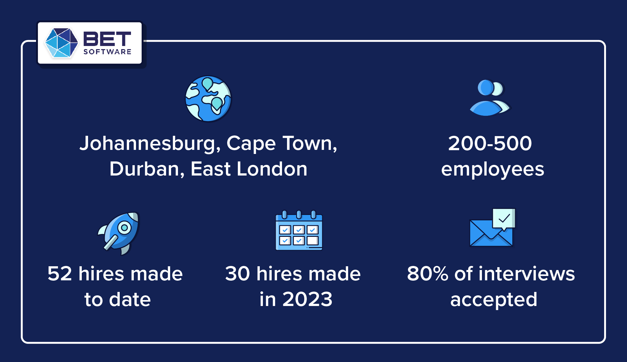 BET Software's success using OfferZen