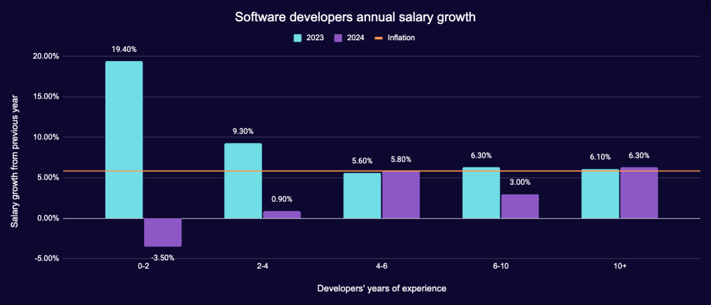 Screenshot 2024-02-13 at 16.48.44.png