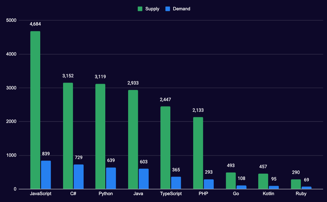 Screenshot 2024-02-13 at 16.51.42.png