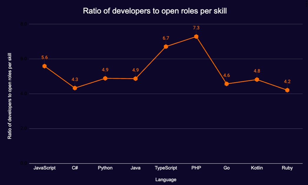 Screenshot 2024-02-13 at 16.52.05.png