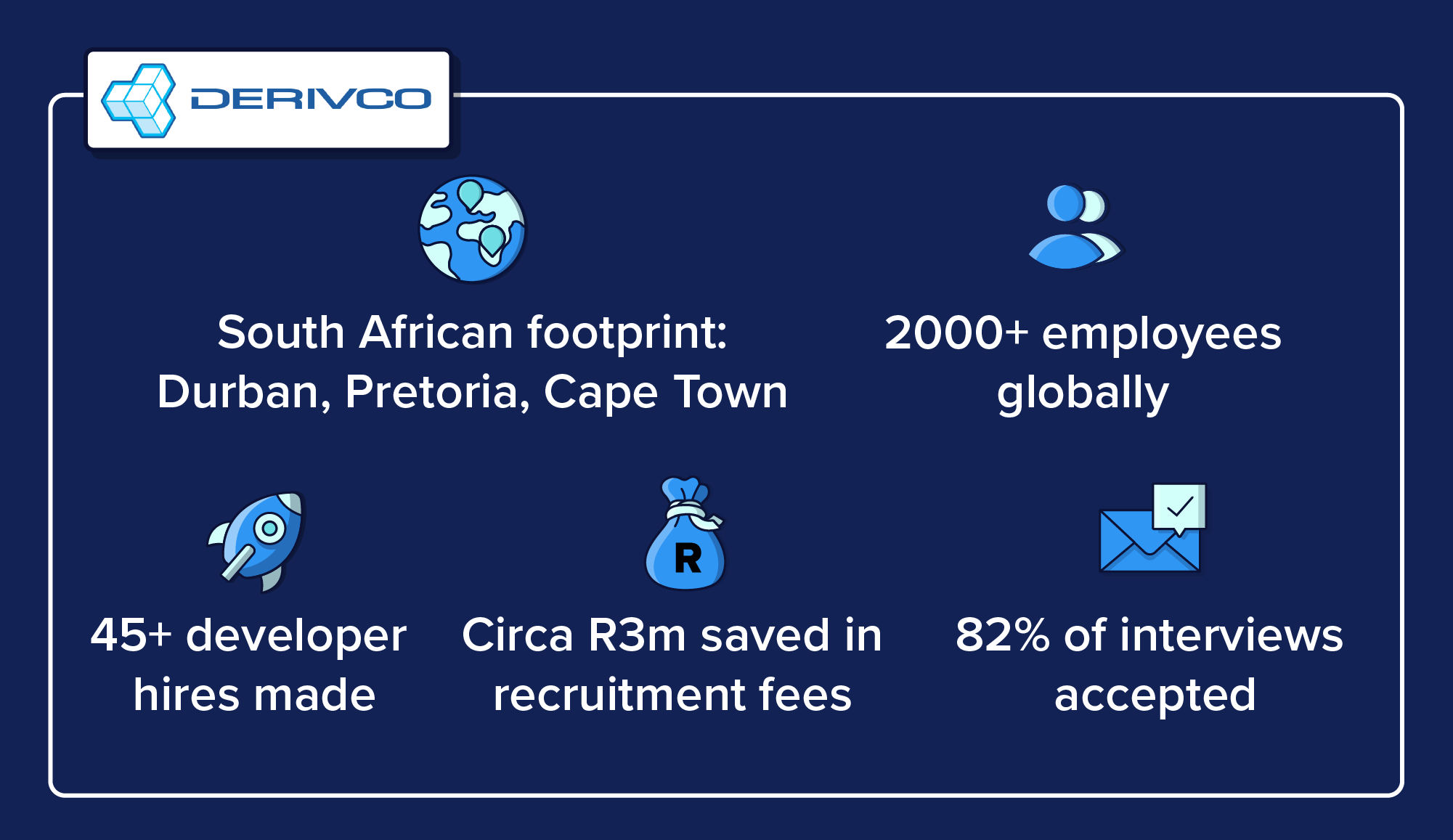 Derivco success metrics