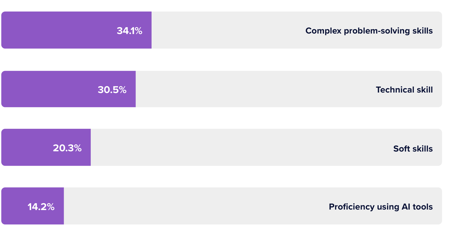 In your view, what is most important to test for in the  context of AI developments in the hiring pr.png