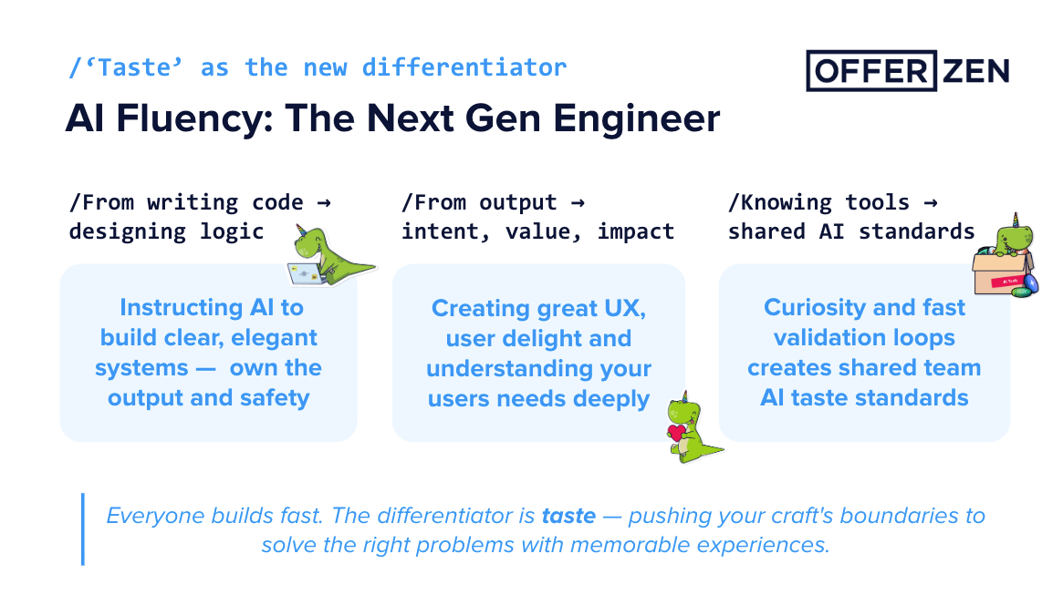AI Fluency in software engineering teams 