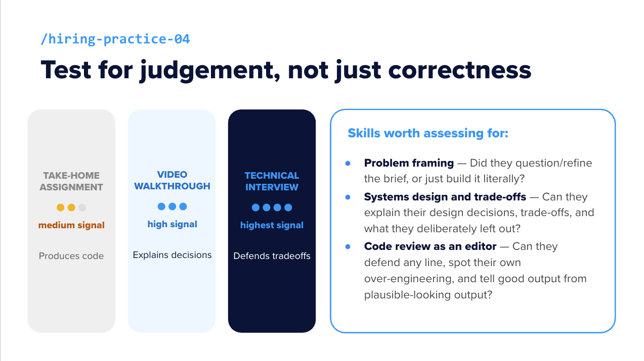 Slide titled Test for judgement, not just correctness, comparing signal strength across take-home assignment, video walkthrough and technical interview, alongside skills worth assessing for.