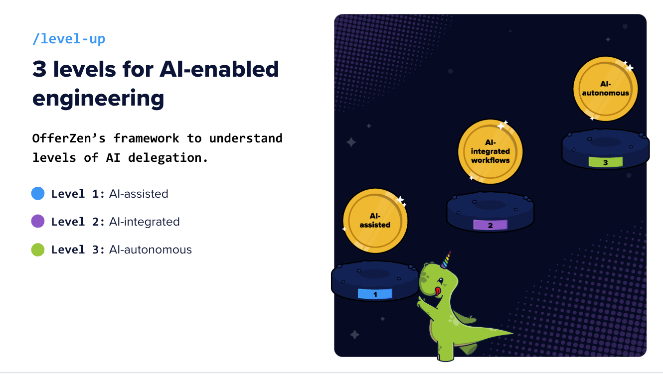 OfferZen's AI-enabled engineering framework slide