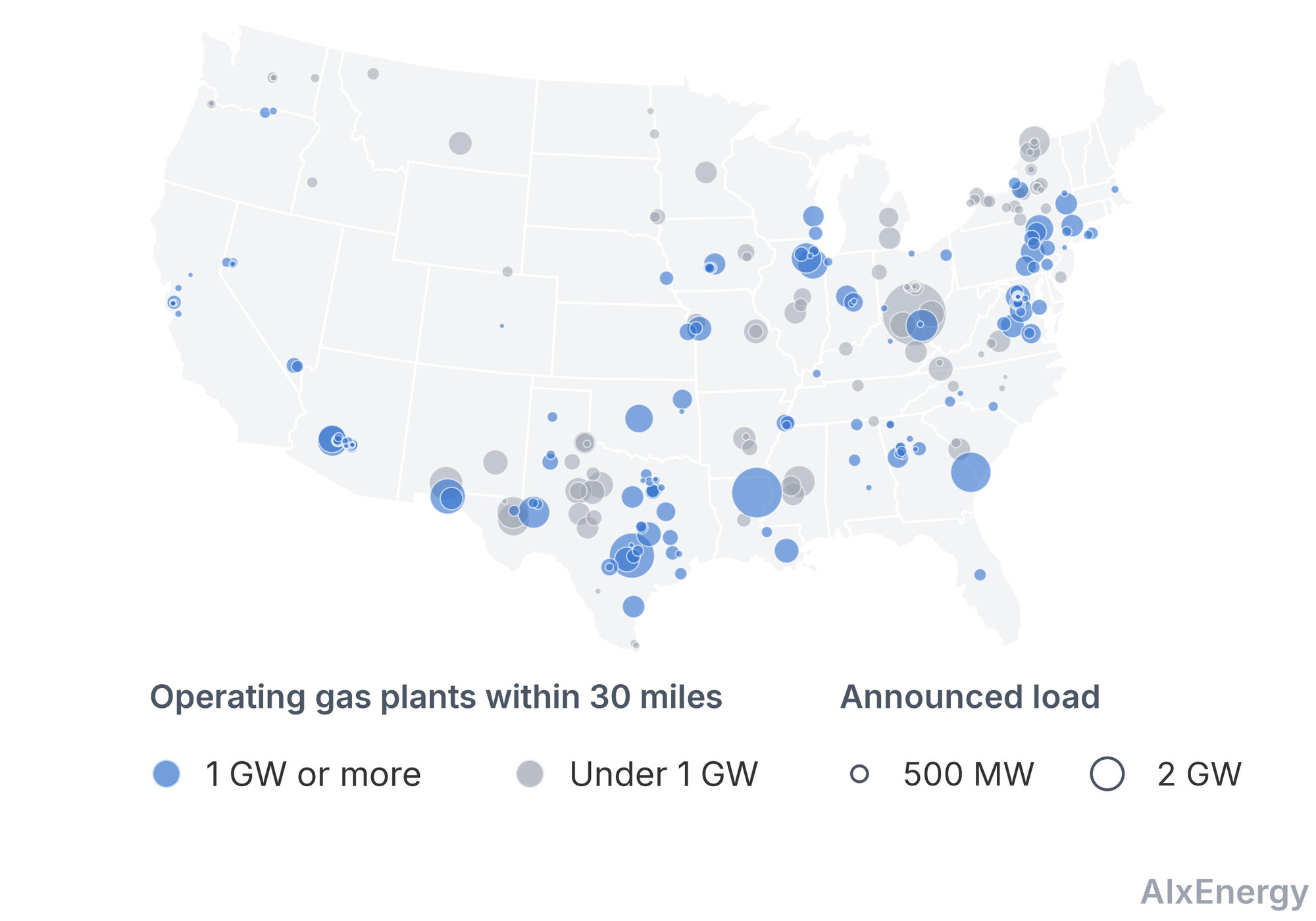 Map of the contiguous United States with circles for announced data center campuses, sized by load and colored blue where 1 GW or more of operating gas plants lies within 30 miles and grey otherwise
