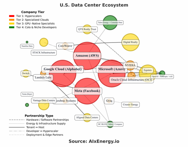 The New Deal: How Hyperscalers’ Partnership Models Are Rewiring Clean-Power Procurement