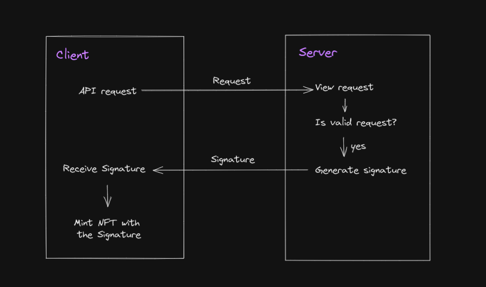 signature-minting-diagram