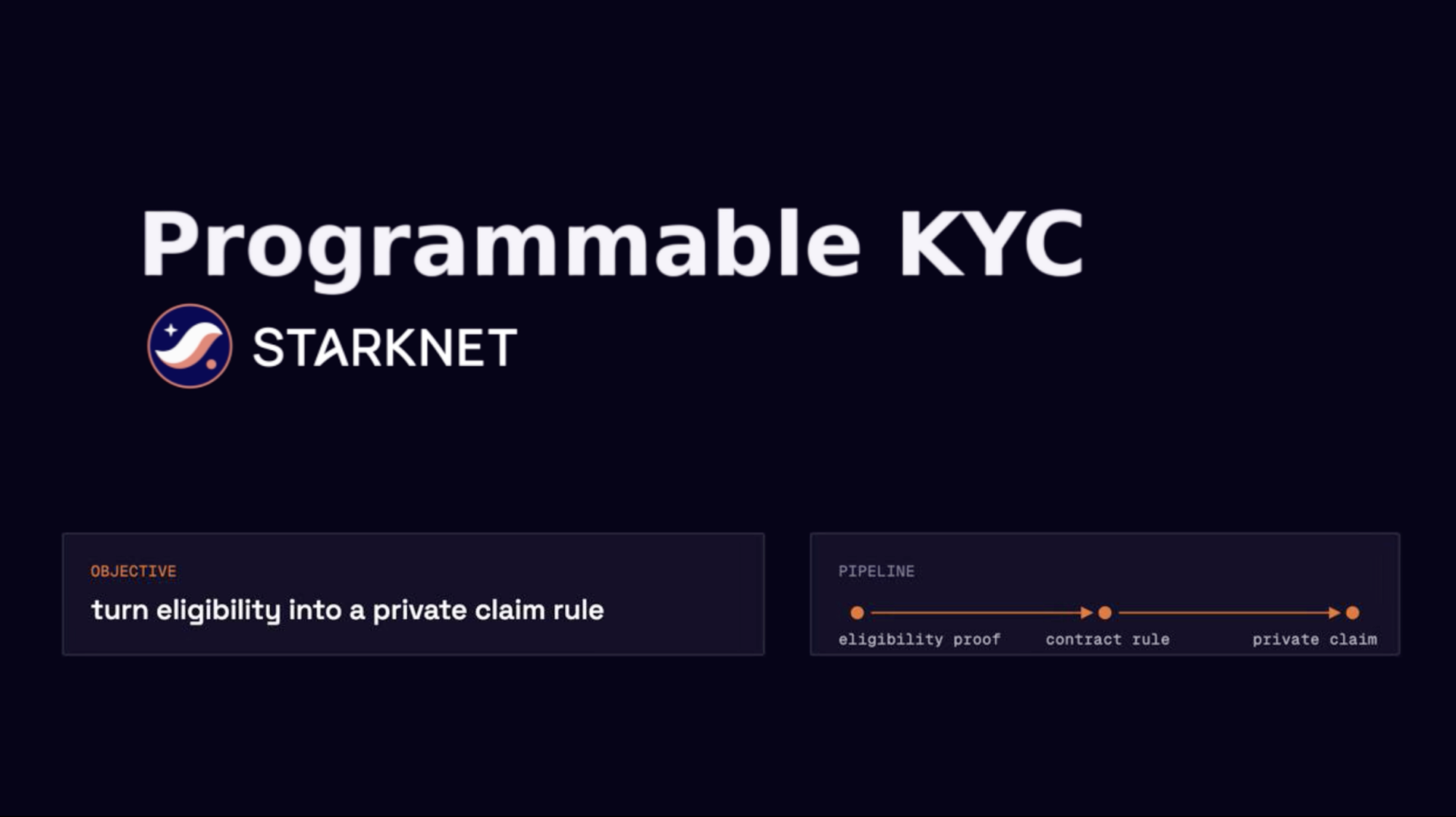 StarkWare Unveils Private KYC on Starknet: Zero-Knowledge Identity Verification Without Exposing Personal Data