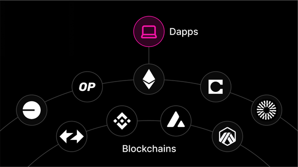 What is Chain Abstraction?