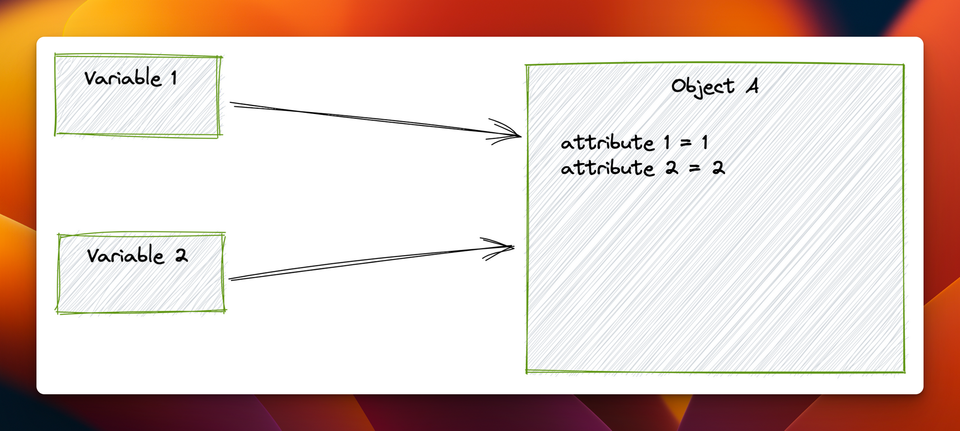 Is there a difference between "==" and "is" in Python?