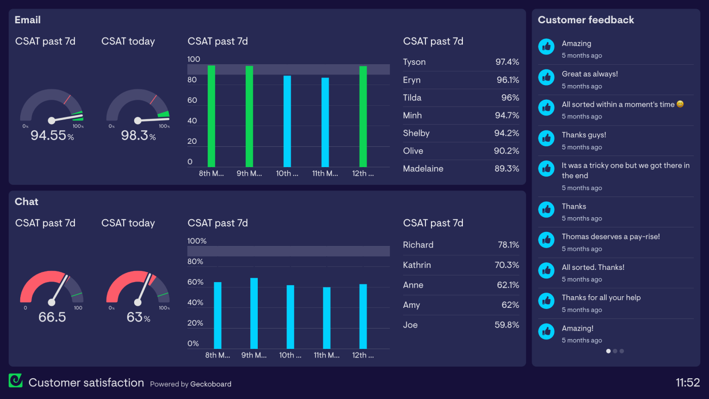 customer-satisfaction-csat-dashboard-example