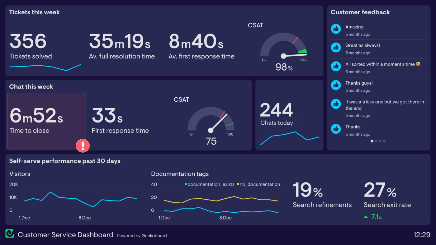 customer-service-overview-dashboard-example